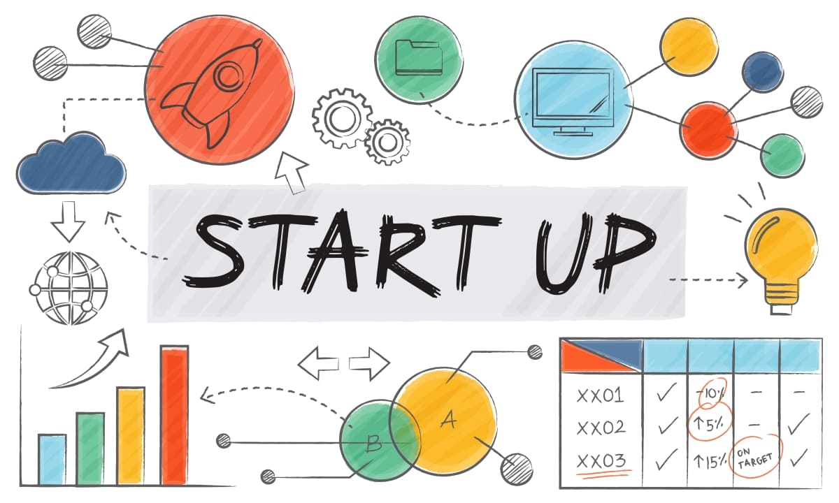 Startup Gagal